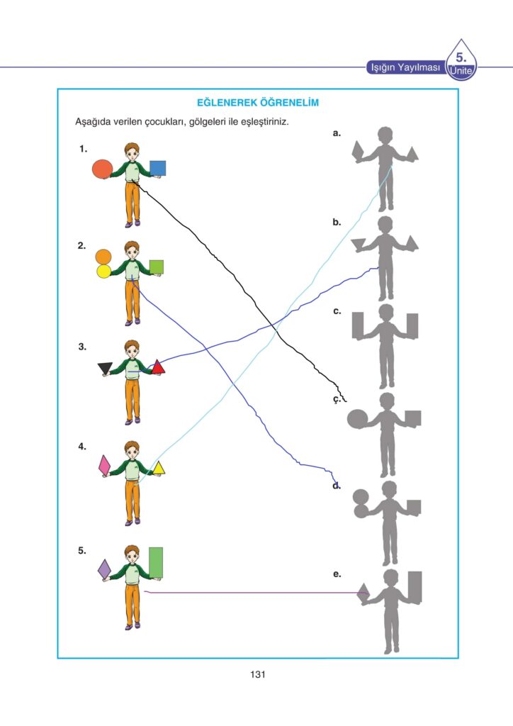 5. Sınıf Fen Bilimleri Ders Kitabı Cevapları SDR Dikey Yayıncılık