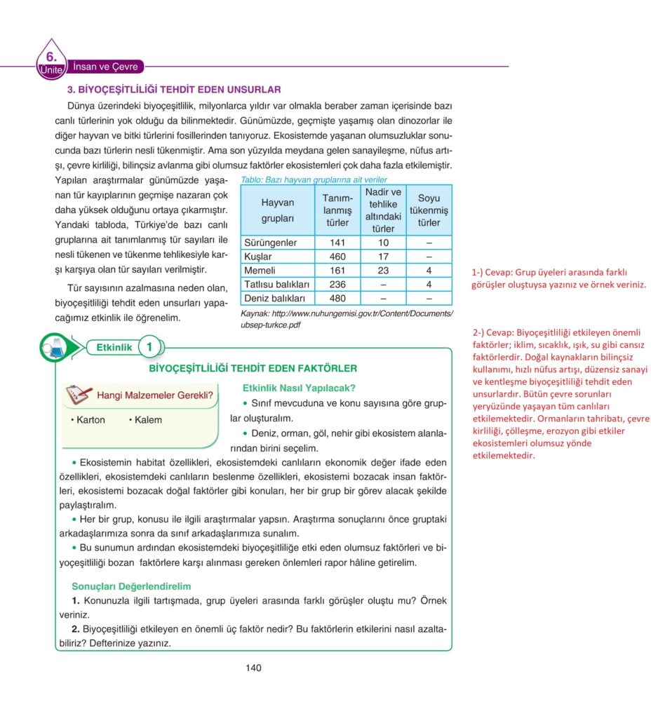 5. Sınıf Fen Bilimleri Ders Kitabı Cevapları SDR Dikey Yayıncılık