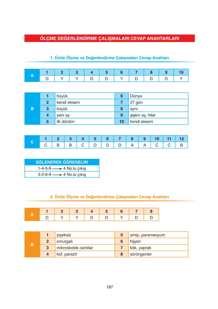 5. Sınıf Fen Bilimleri Ders Kitabı Cevapları SDR Dikey Yayıncılık