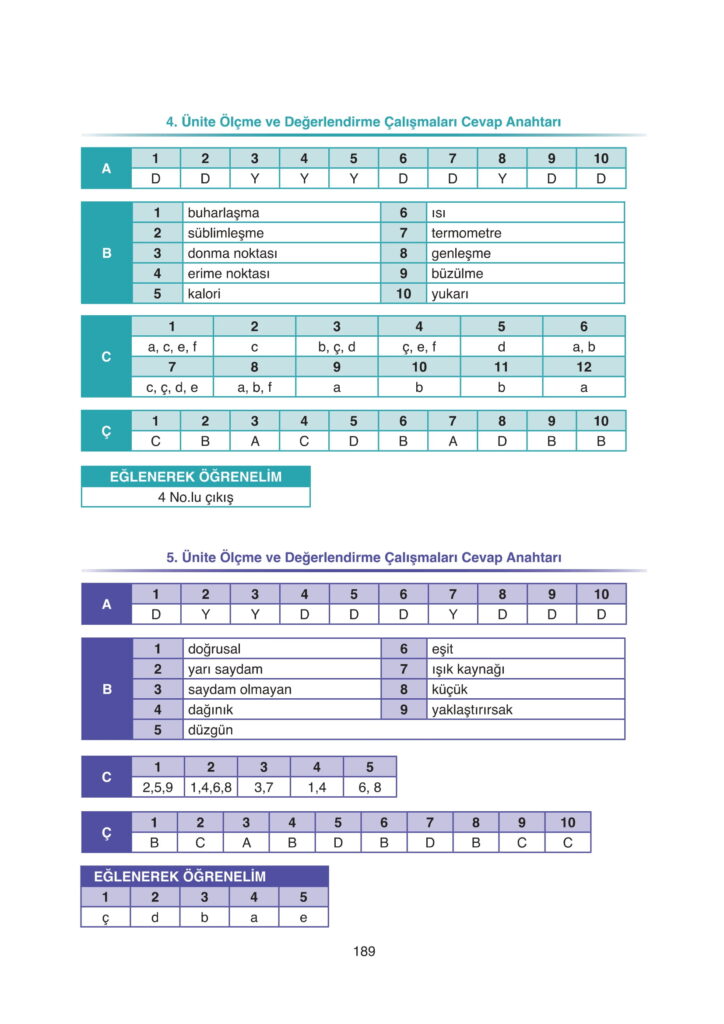 5. Sınıf Fen Bilimleri Ders Kitabı Cevapları SDR Dikey Yayıncılık