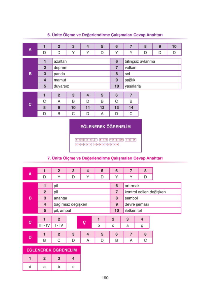 5. Sınıf Fen Bilimleri Ders Kitabı Cevapları SDR Dikey Yayıncılık
