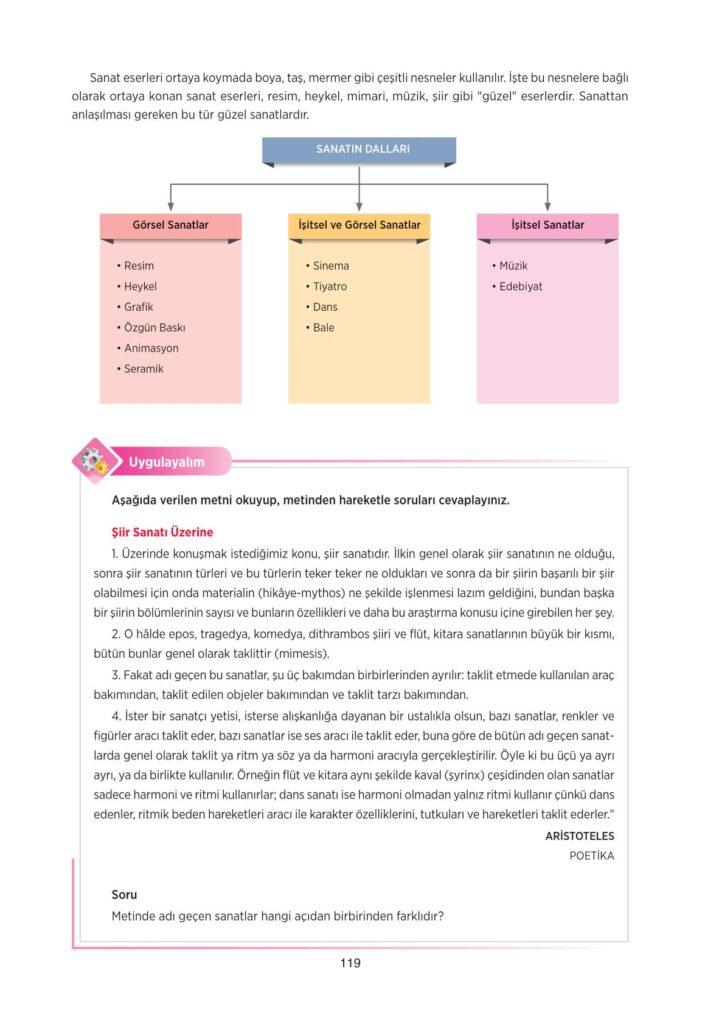  10.sınıf felsefe ders kitabı sayfa 119 cevabı tuna yayınları 