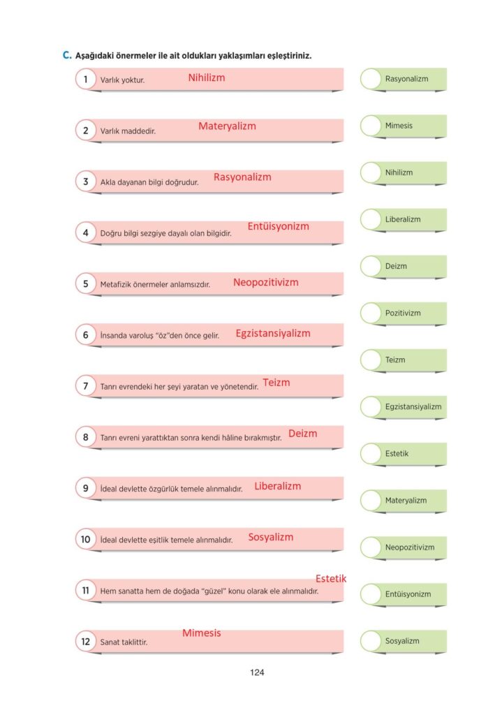 10. sınıf felsefe tuna yayınları sayfa 124 cevapları