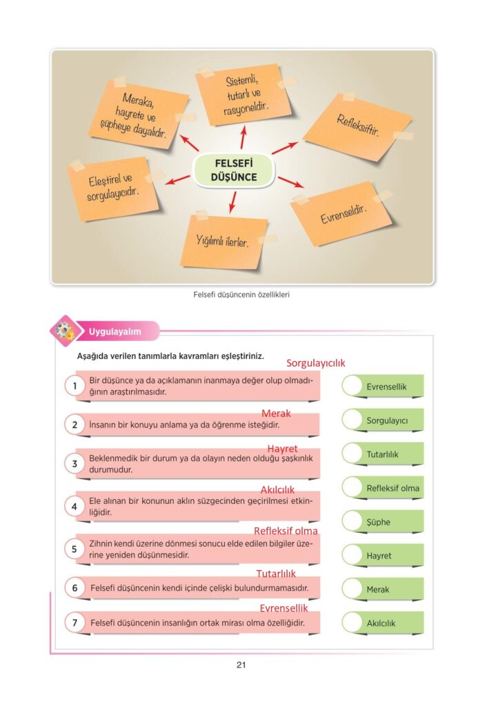 10. sınıf felsefe tuna yayınları sayfa 21 cevapları