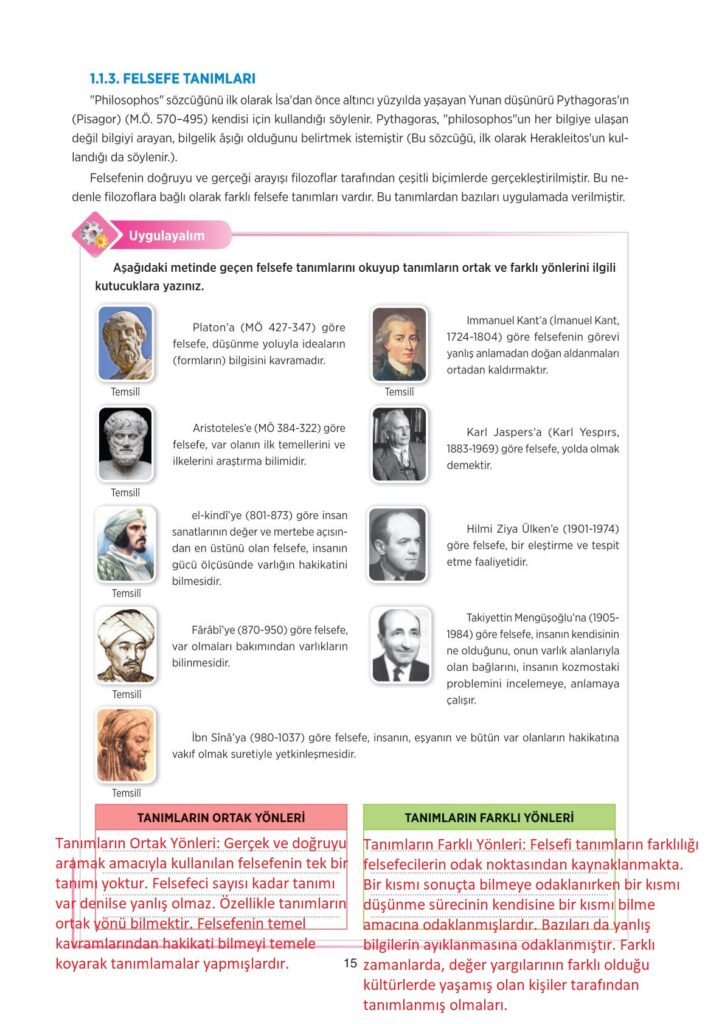 10. sınıf felsefe tuna yayınları sayfa 15 cevapları