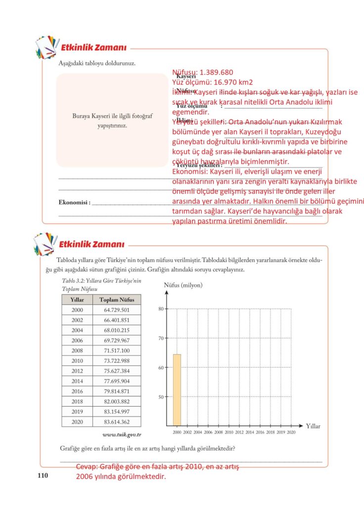 7.sınıf sosyal bilgiler ekoyay yayınları sayfa 110 cevabı