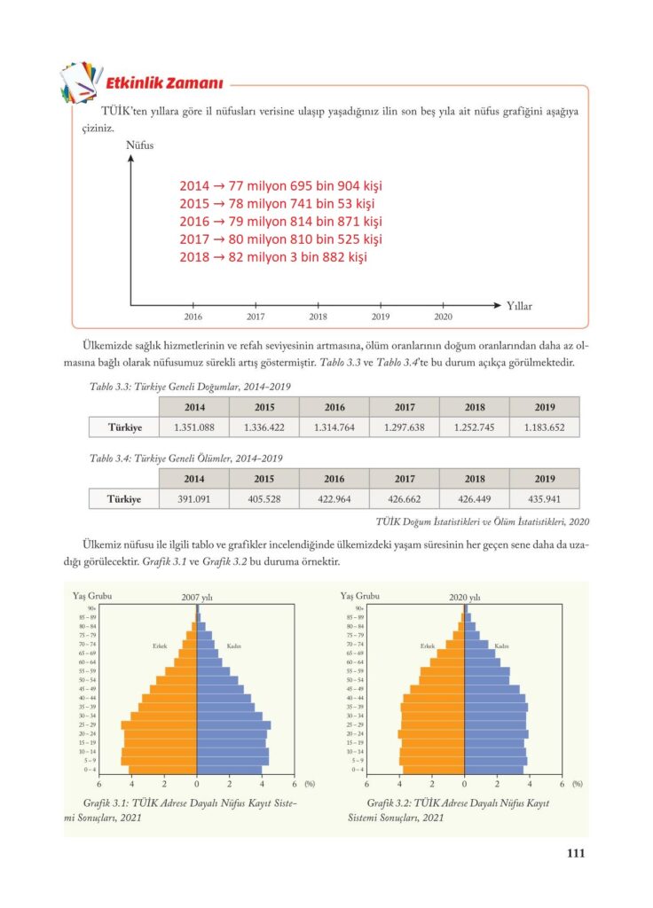 7.sınıf sosyal bilgiler ekoyay yayınları sayfa 111 cevabı 