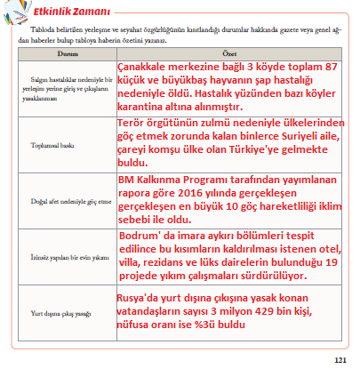 7.sınıf sosyal bilgiler ekoyay yayınları sayfa 121 cevabı