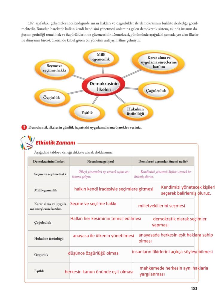 7.sınıf sosyal bilgiler ekoyay yayınları sayfa 183 cevabı 