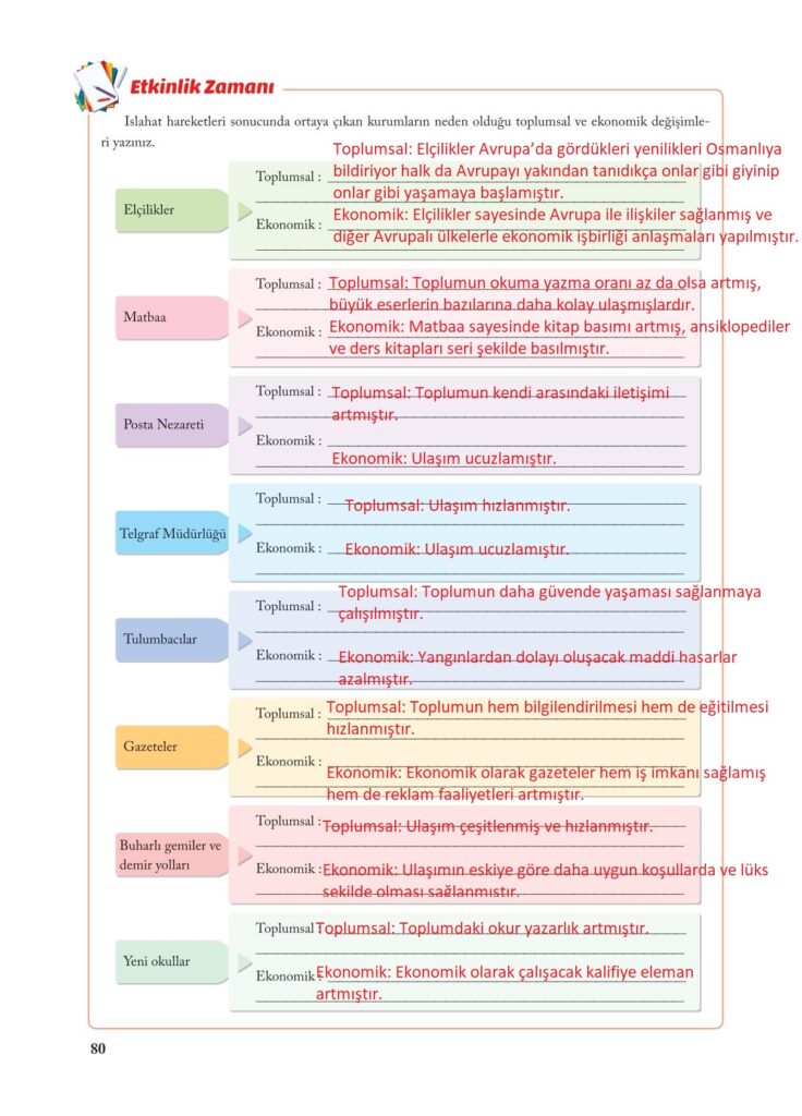 7.sınıf sosyal kitabı sayfa 80 cevapları ekoyay yayıncılık 