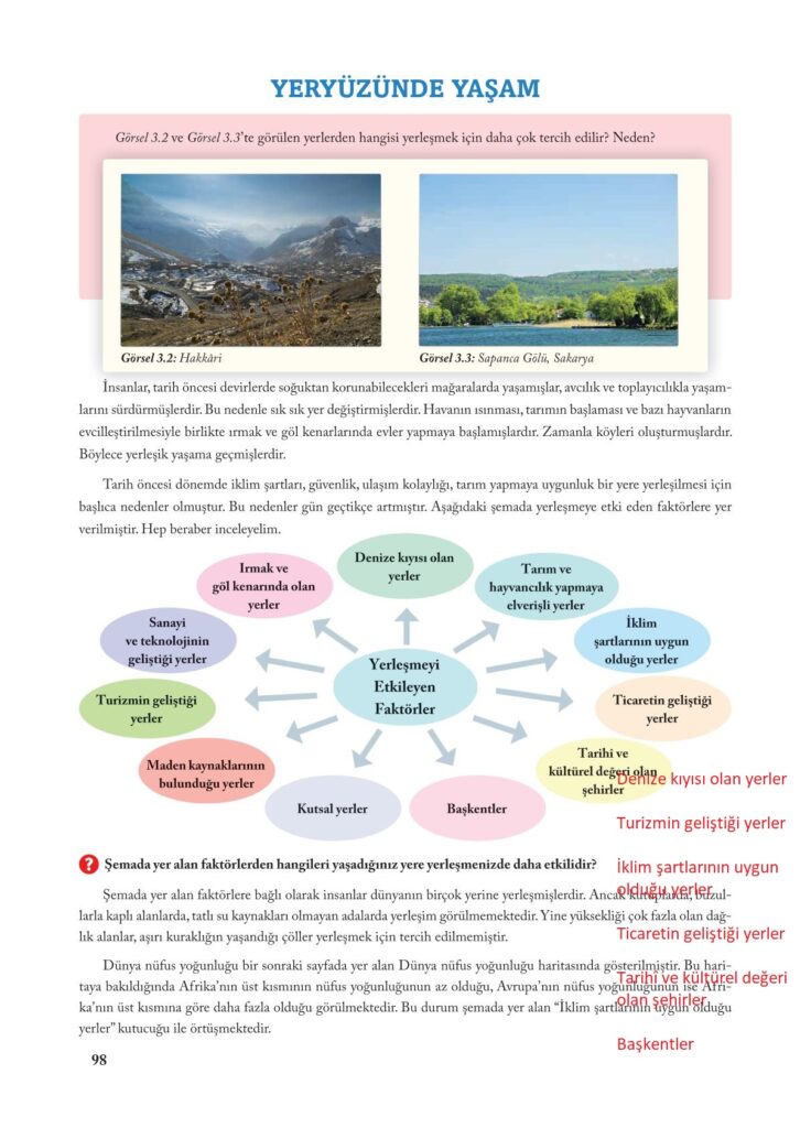 7.sınıf sosyal bilgiler ekoyay yayınları sayfa 98 cevabı 
