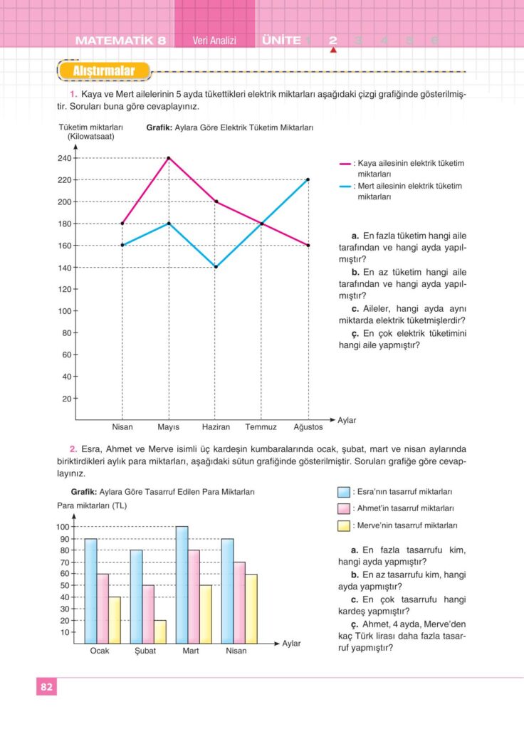 8.sınıf matematik koza yayınları sayfa 83 cevabı 