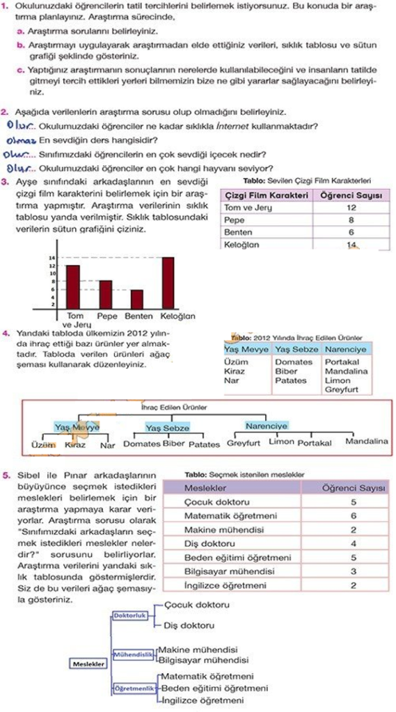 5.sınıf matematik sayfa 99 cevabı özgün yayınları