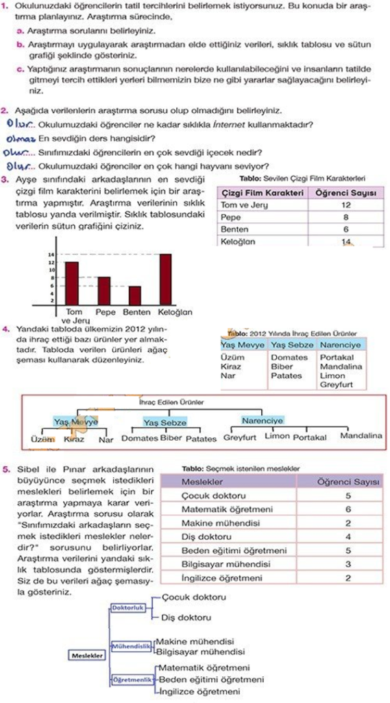 5.sınıf matematik sayfa 99 cevabı özgün yayınları 
