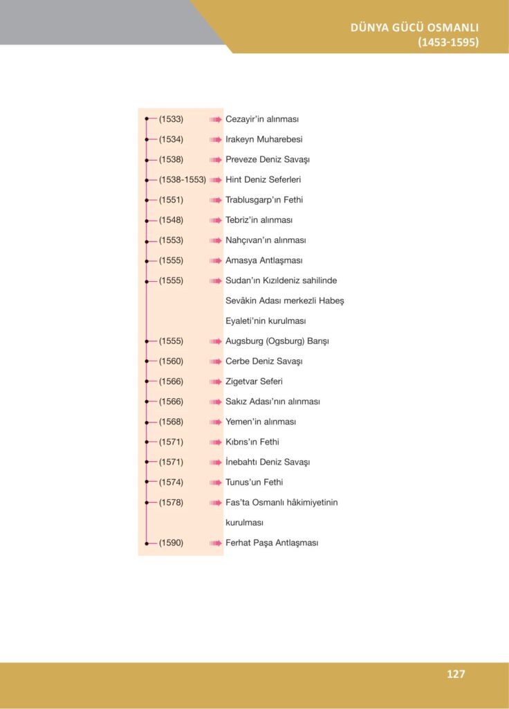 10. sınıf tarih ders kitabı sayfa 127 cevabı ilke yayınları