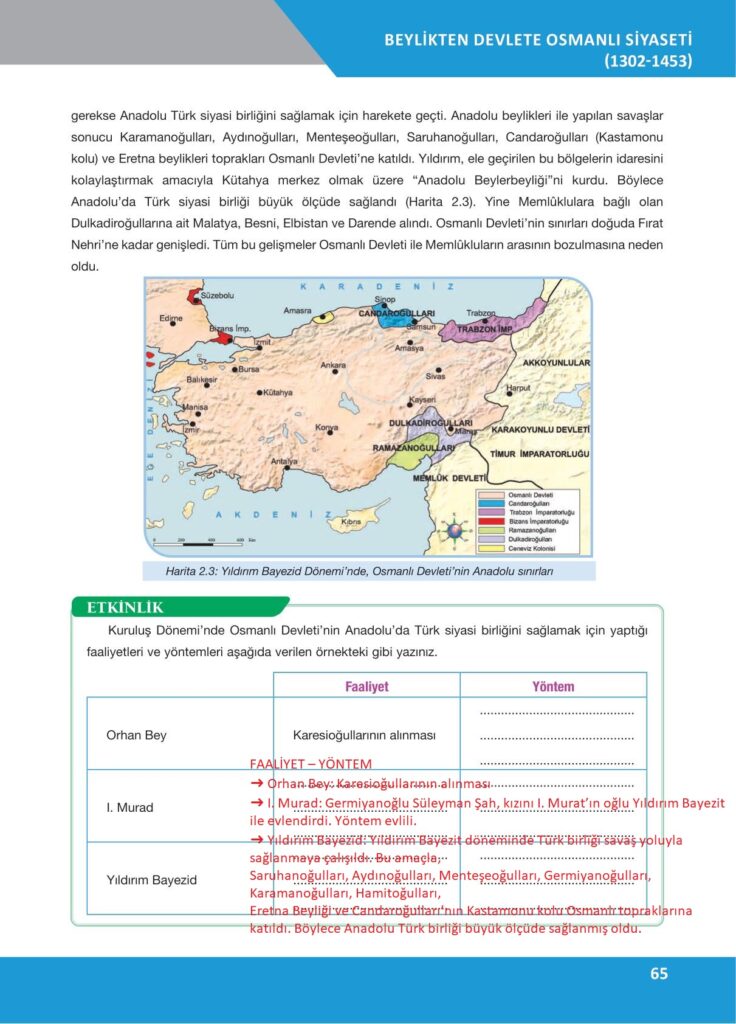 10. sınıf tarih ders kitabı sayfa 65 cevabı ilke yayınları 