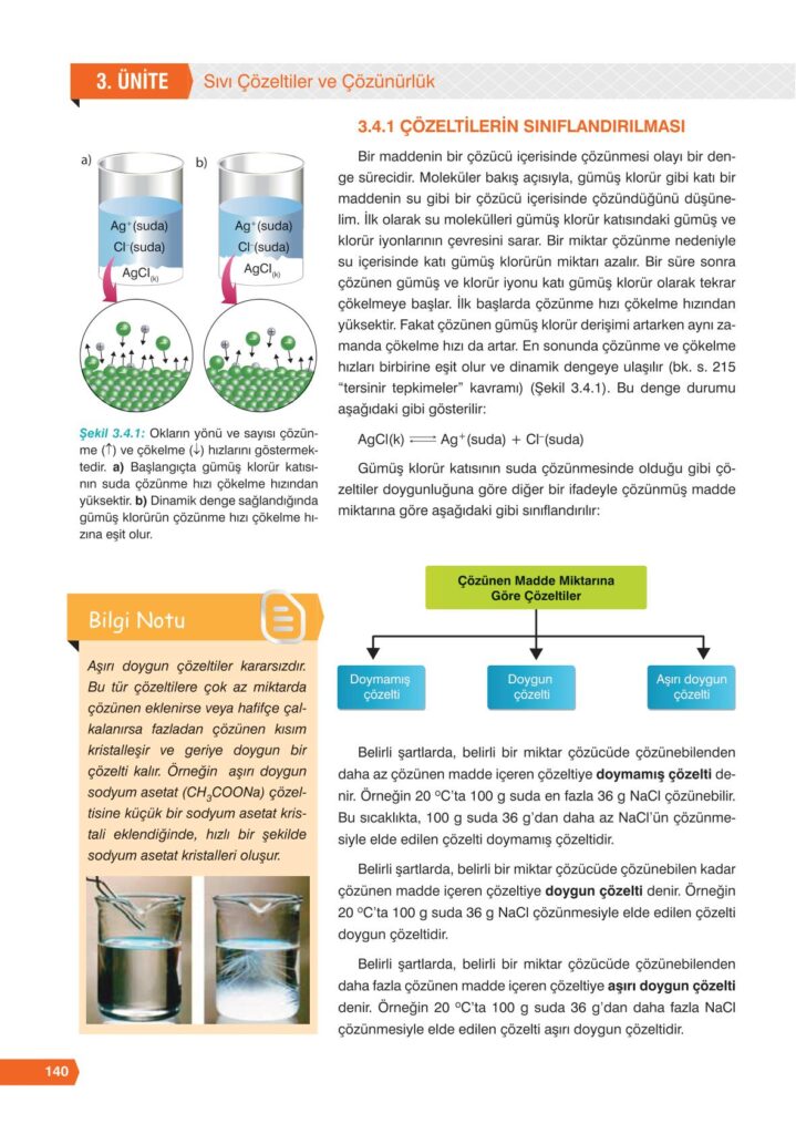 11. sınıf kimya ders kitabı sayfa 140 cevabı e-kare yayınları 