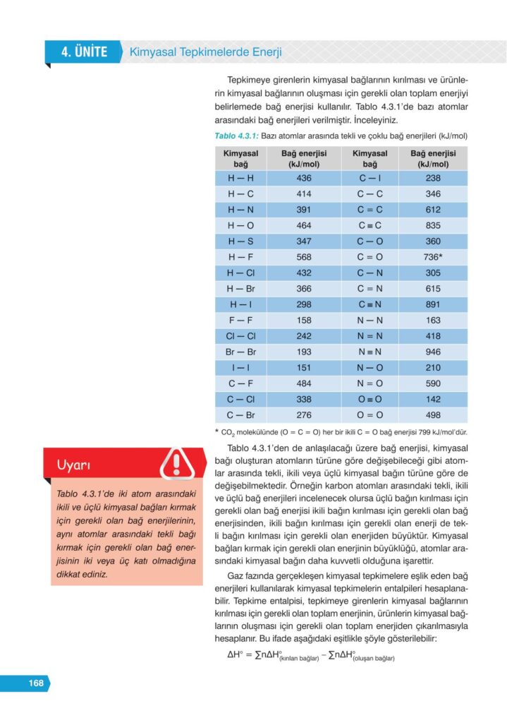 11. sınıf kimya ders kitabı sayfa 168 cevabı e-kare yayınları
