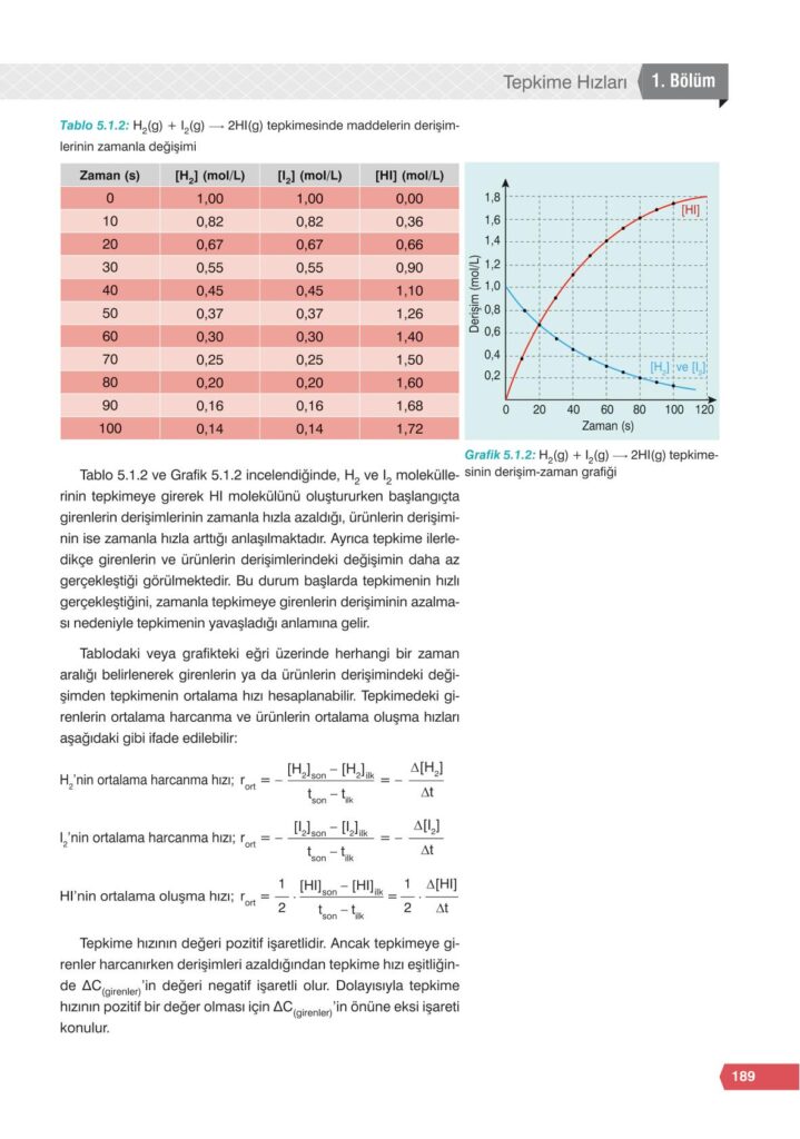 11. sınıf kimya ders kitabı sayfa 189 cevabı e-kare yayınları 