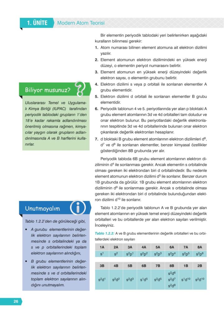 11. sınıf kimya ders kitabı sayfa 26 cevabı e-kare yayınları