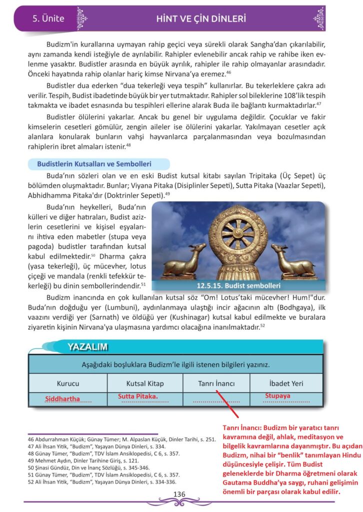 12. sınıf din kültürü ve ahlak bilgisi ders kitabı sayfa 136 cevabı meb yayınları