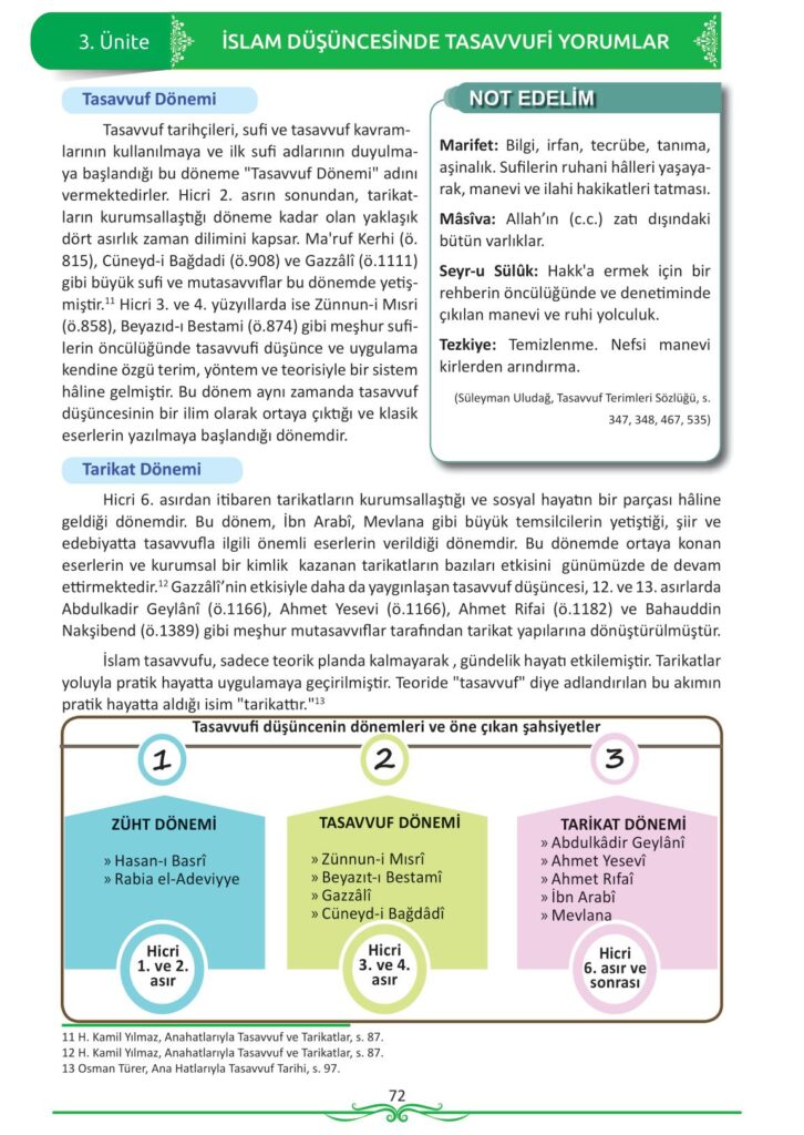 12. sınıf din kültürü ve ahlak bilgisi ders kitabı sayfa 72 cevabı meb yayınları 