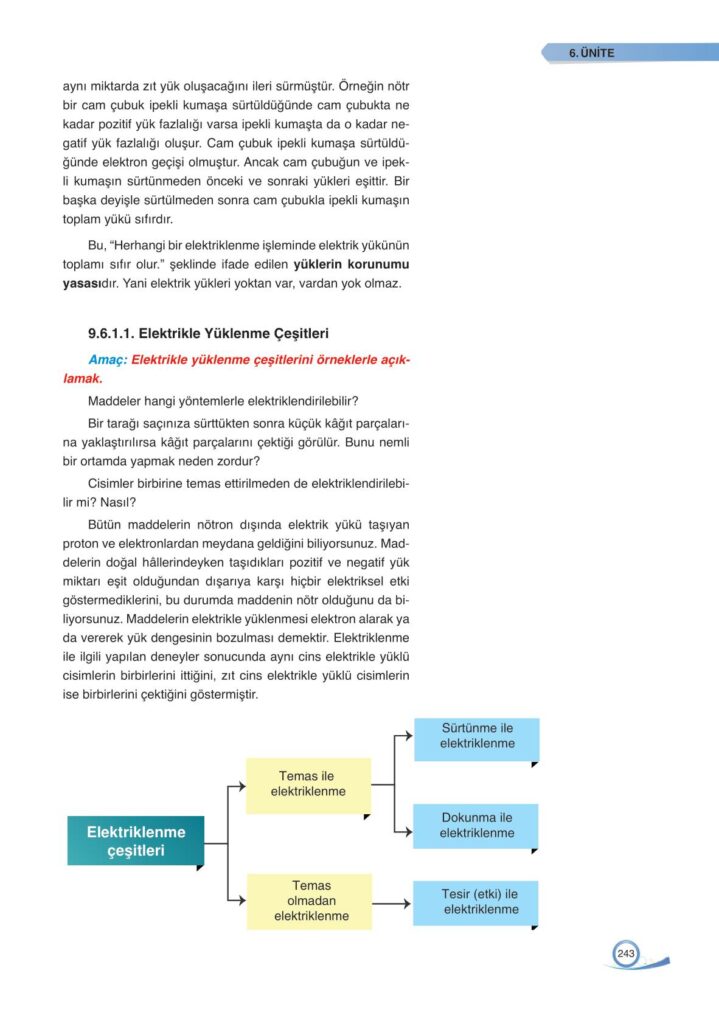 9. sınıf fizik ders kitabı sayfa 243 cevabı ata yayınları 