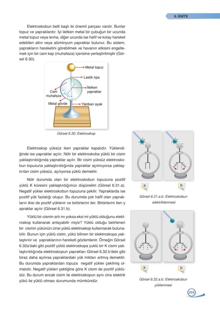  9. sınıf fizik ders kitabı sayfa 253 cevabı ata yayınları 