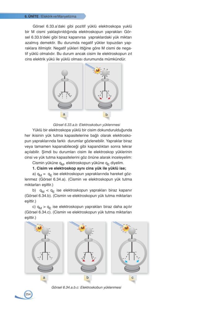 9. sınıf fizik ders kitabı sayfa 254 cevabı ata yayınları 
