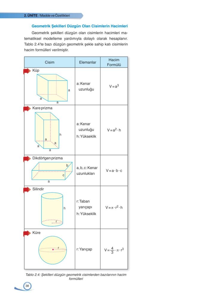 9. sınıf fizik ders kitabı sayfa 38 cevabı ata yayınları 