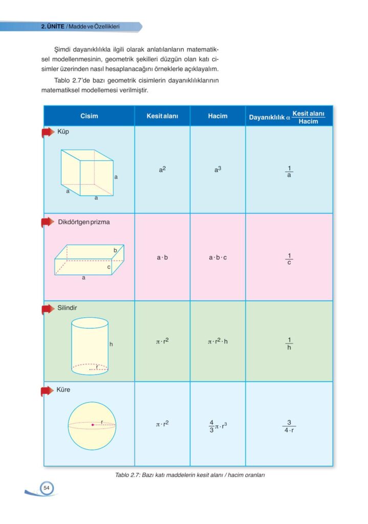 9. sınıf fizik ders kitabı sayfa 54 cevabı ata yayınları