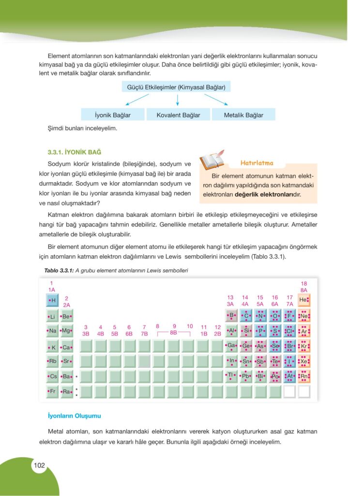 9. sınıf kimya ders kitabı sayfa 102 cevabı pasifik yayınları 