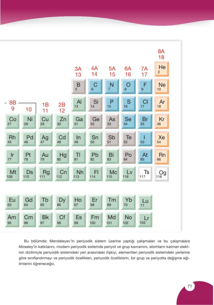 9. sınıf kimya ders kitabı sayfa 71 cevabı pasifik yayınları