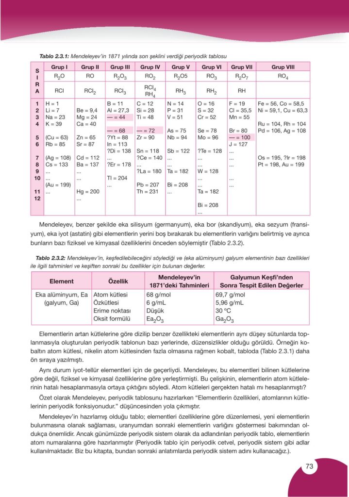 9. sınıf kimya ders kitabı sayfa 73 cevabı pasifik yayınları
