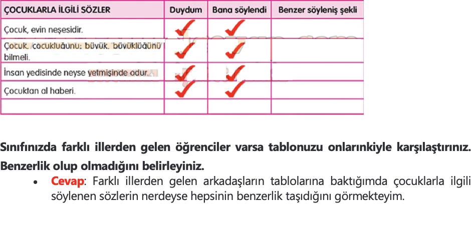 5. sınıf sosyal bilgiler ders kitabı sayfa 50 cevabı e-kare yayınları