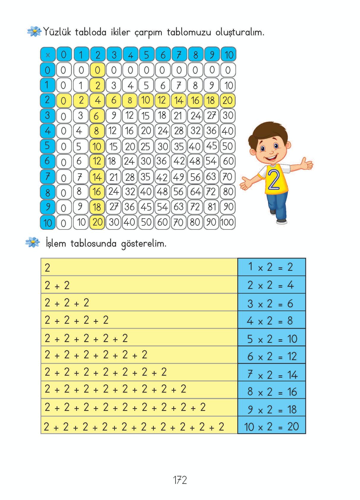 2 S n f Matematik Meb Yay nlar Sayfa 172 Cevaplar 2-s-n-f-matematik-meb-yay-nlar-sayfa-172-cevaplar