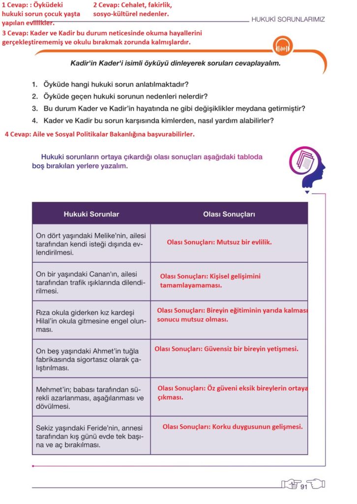 Hukuk-ve-Adalet-Ders-Kitabi-Cevaplari-Meb-Yayinlari-91-726x1024