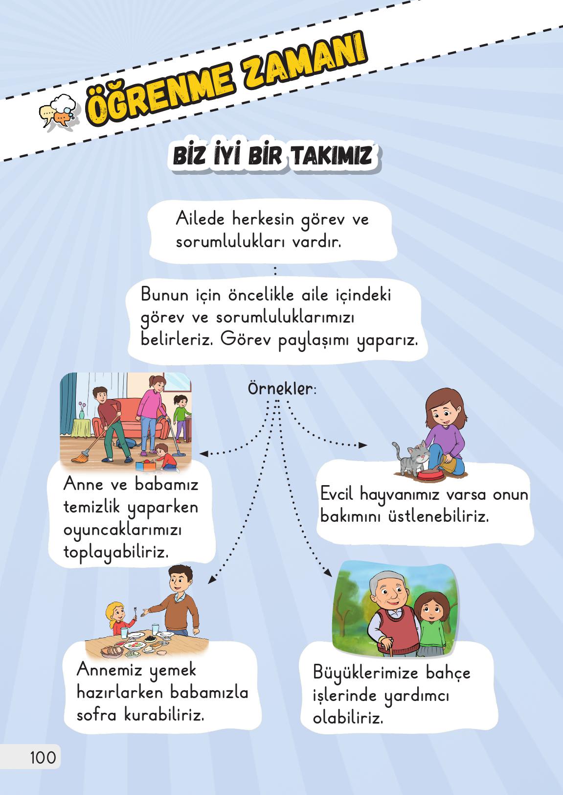 1. Sınıf Meb Yayınları Hayat Bilgisi 1. Kitap Ders Kitabı Sayfa 100 Cevapları
