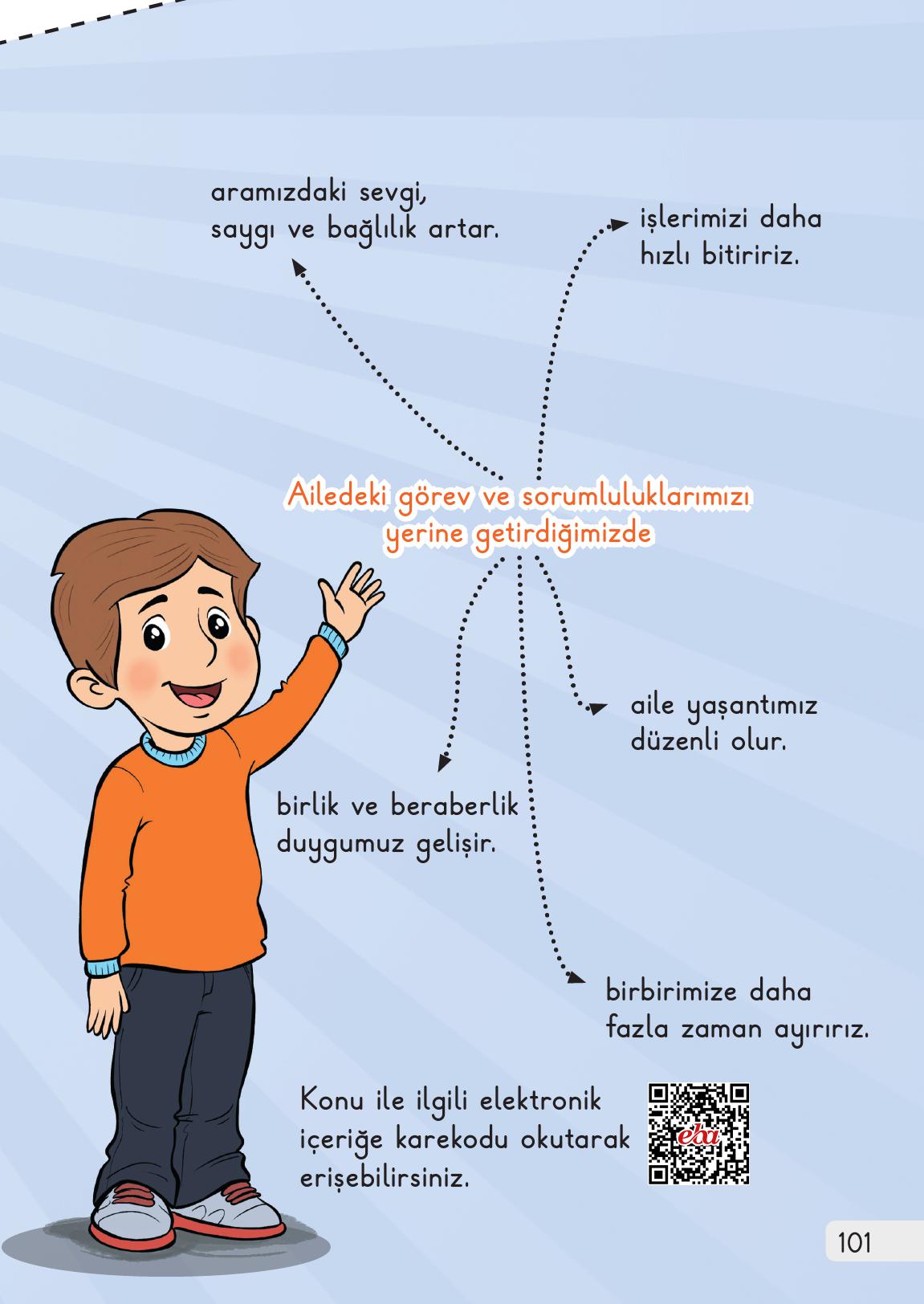 1. Sınıf Meb Yayınları Hayat Bilgisi 1. Kitap Ders Kitabı Sayfa 101 Cevapları