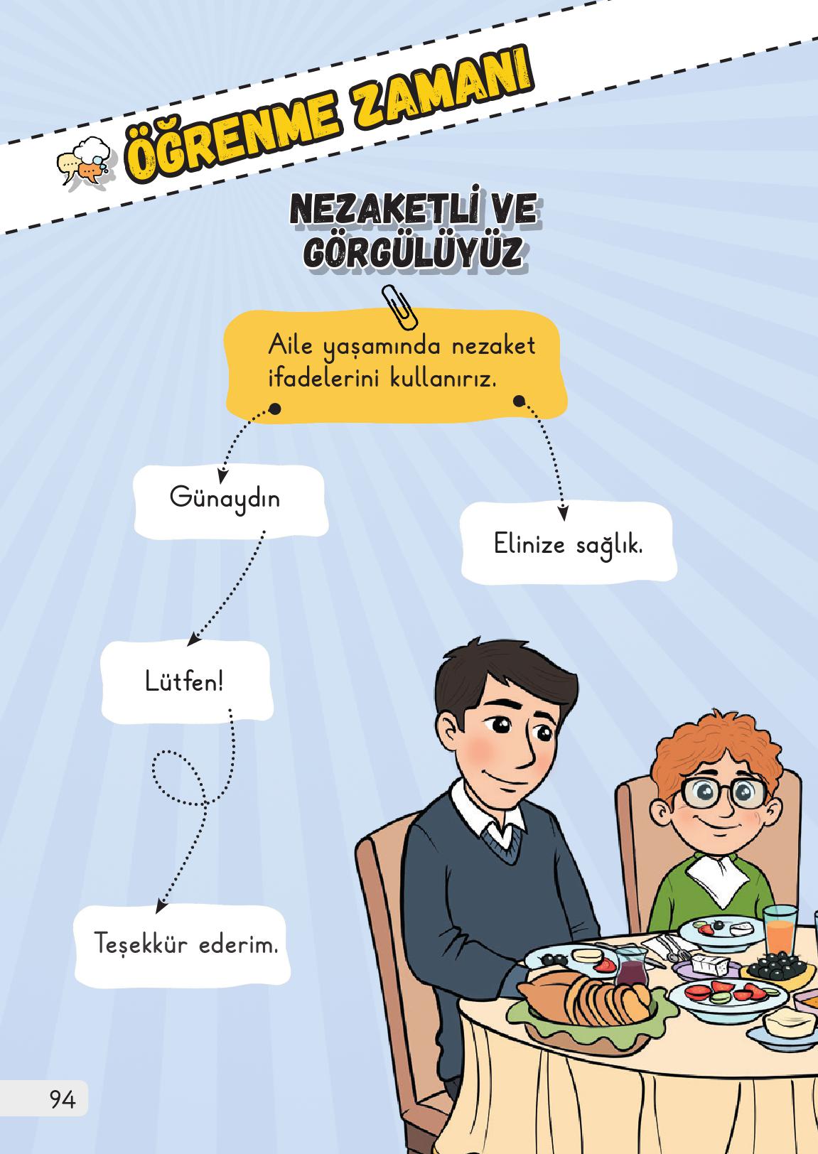 1. Sınıf Meb Yayınları Hayat Bilgisi 1. Kitap Ders Kitabı Sayfa 94 Cevapları