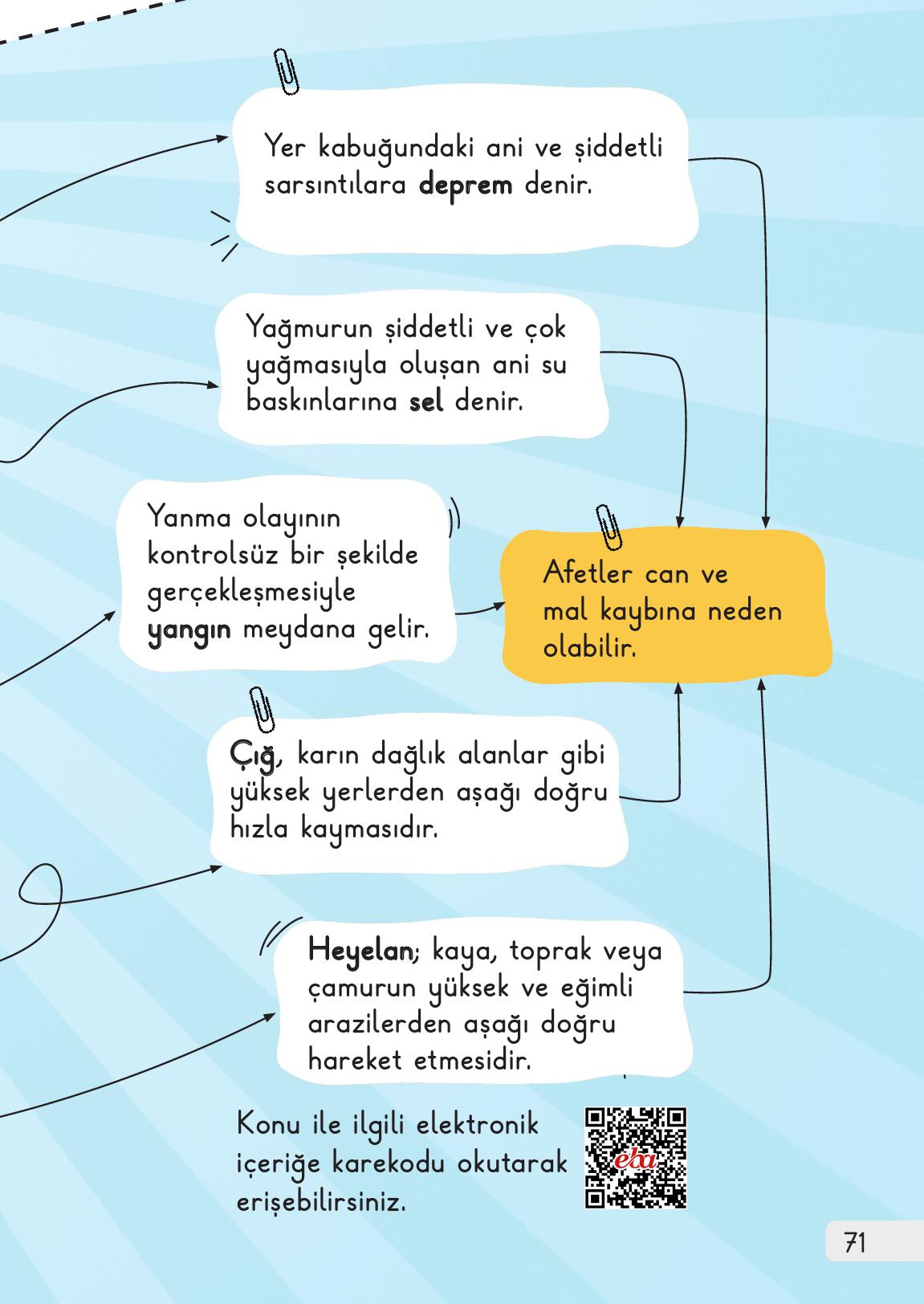1. Sınıf Meb Yayınları Hayat Bilgisi 2. Kitap Ders Kitabı Sayfa 71 Cevapları