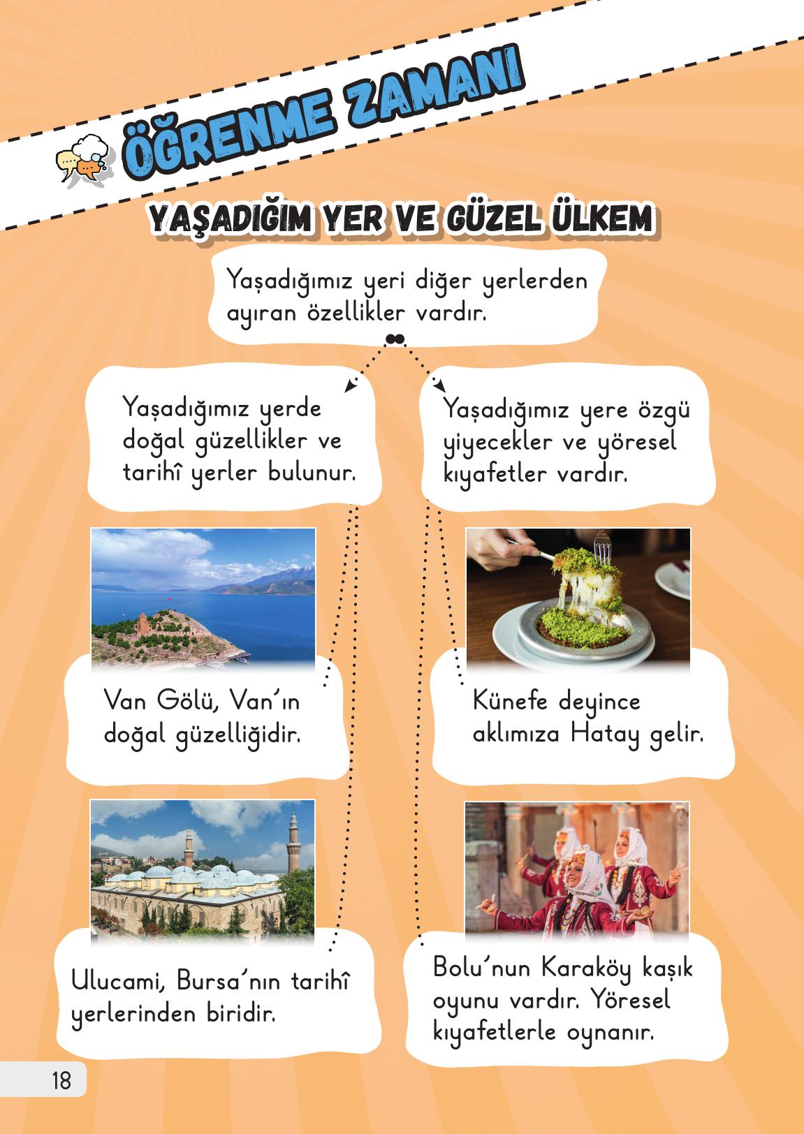 1. Sınıf Meb Yayınları Hayat Bilgisi Ders Kitabı Sayfa 18 Cevapları