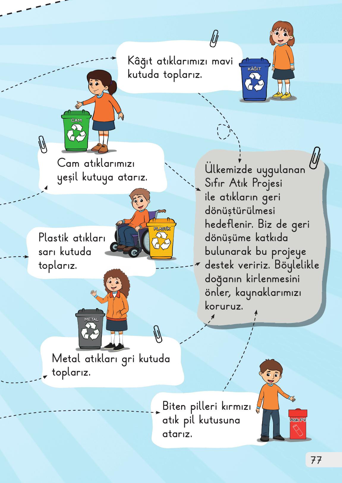 1. Sınıf Meb Yayınları Hayat Bilgisi Ders Kitabı Sayfa 77 Cevapları 1. Sınıf Meb Yayınları Hayat Bilgisi Ders Kitabı Sayfa 77 Cevapları