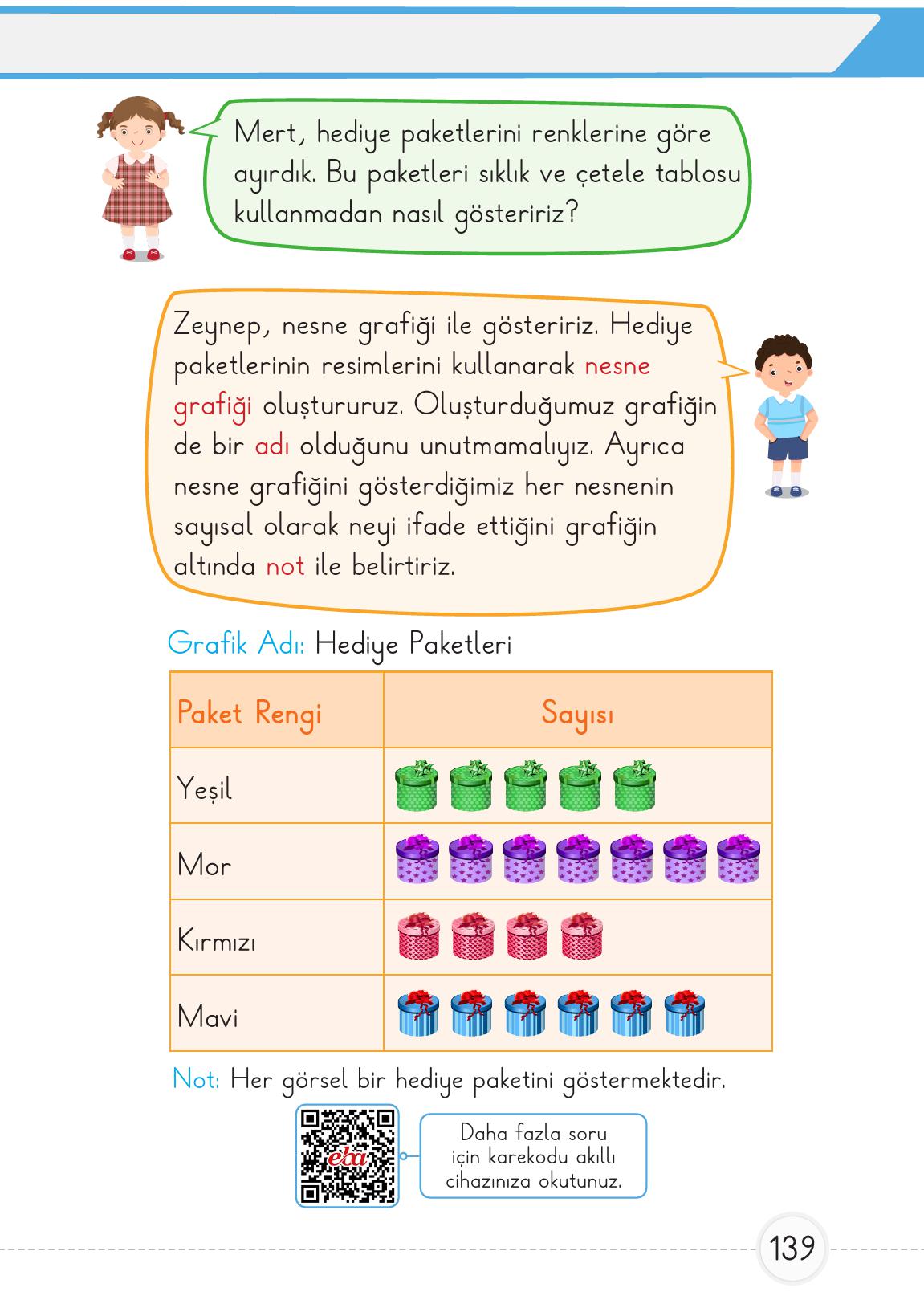 1. Sınıf Meb Yayınları Matematik 2. Kitap Ders Kitabı Sayfa 139 Cevapları 1. Sınıf Meb Yayınları Matematik 2. Kitap Ders Kitabı Sayfa 139 Cevapları
