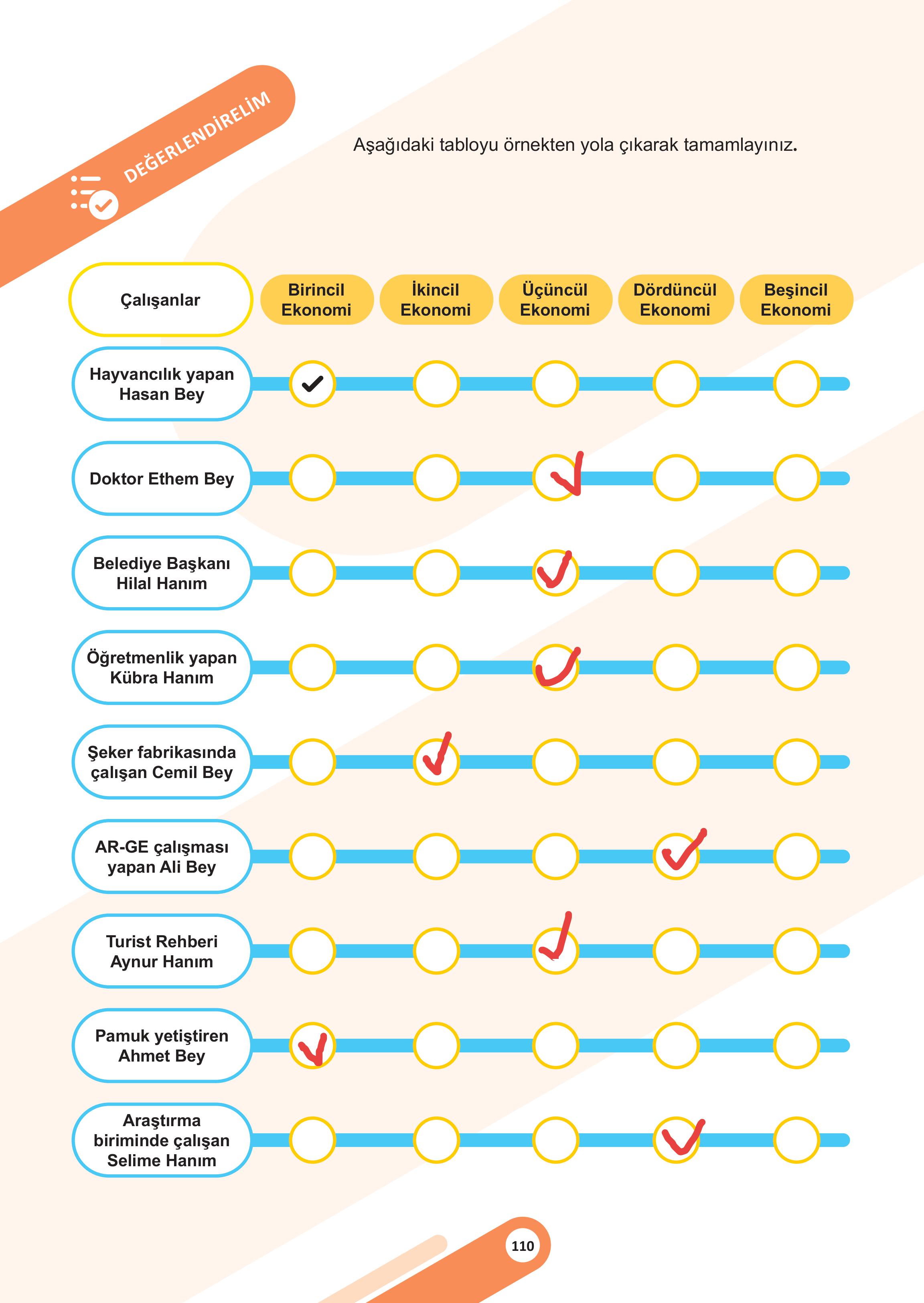 5. Sınıf Meb Yayınları Sosyal Bilgiler 2. Kitap Ders Kitabı Sayfa 110 Cevapları 5. Sınıf Meb Yayınları Sosyal Bilgiler 2. Kitap Ders Kitabı Sayfa 110 Cevapları