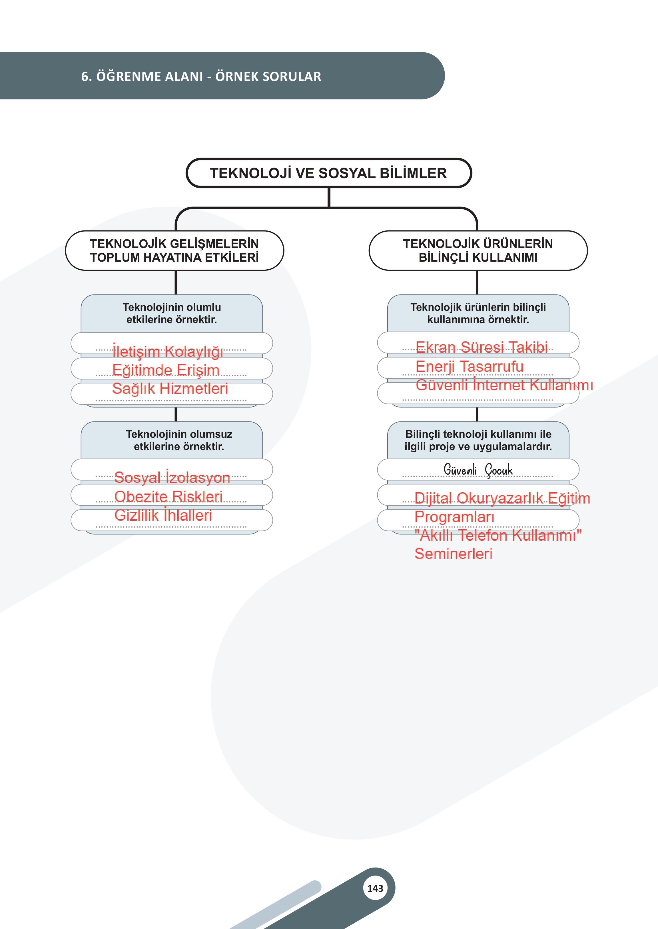 5. Sınıf Meb Yayınları Sosyal Bilgiler 2. Kitap Ders Kitabı Sayfa 143 Cevapları