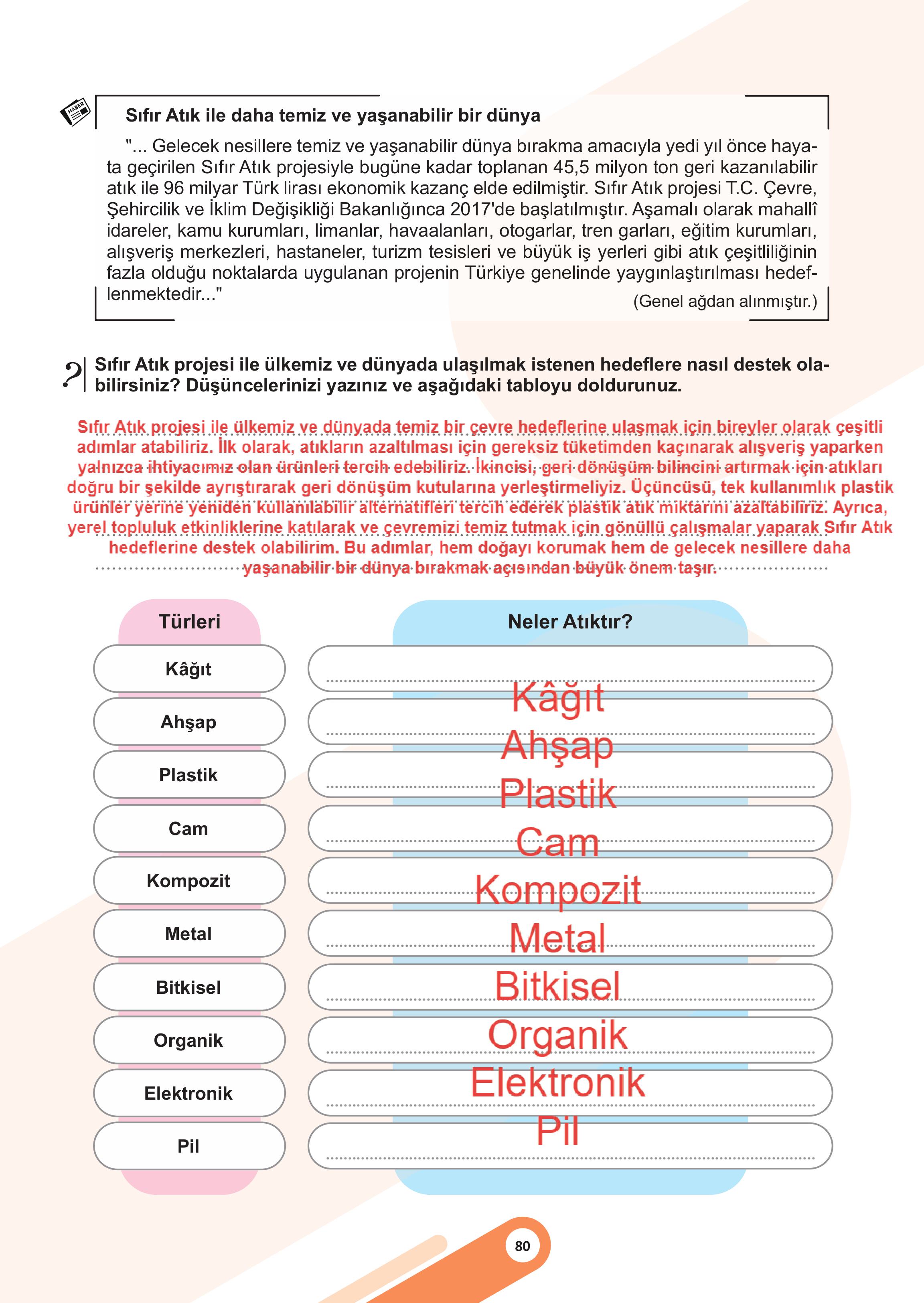 5. Sınıf Meb Yayınları Sosyal Bilgiler 2. Kitap Ders Kitabı Sayfa 80 Cevapları 5. Sınıf Meb Yayınları Sosyal Bilgiler 2. Kitap Ders Kitabı Sayfa 80 Cevapları