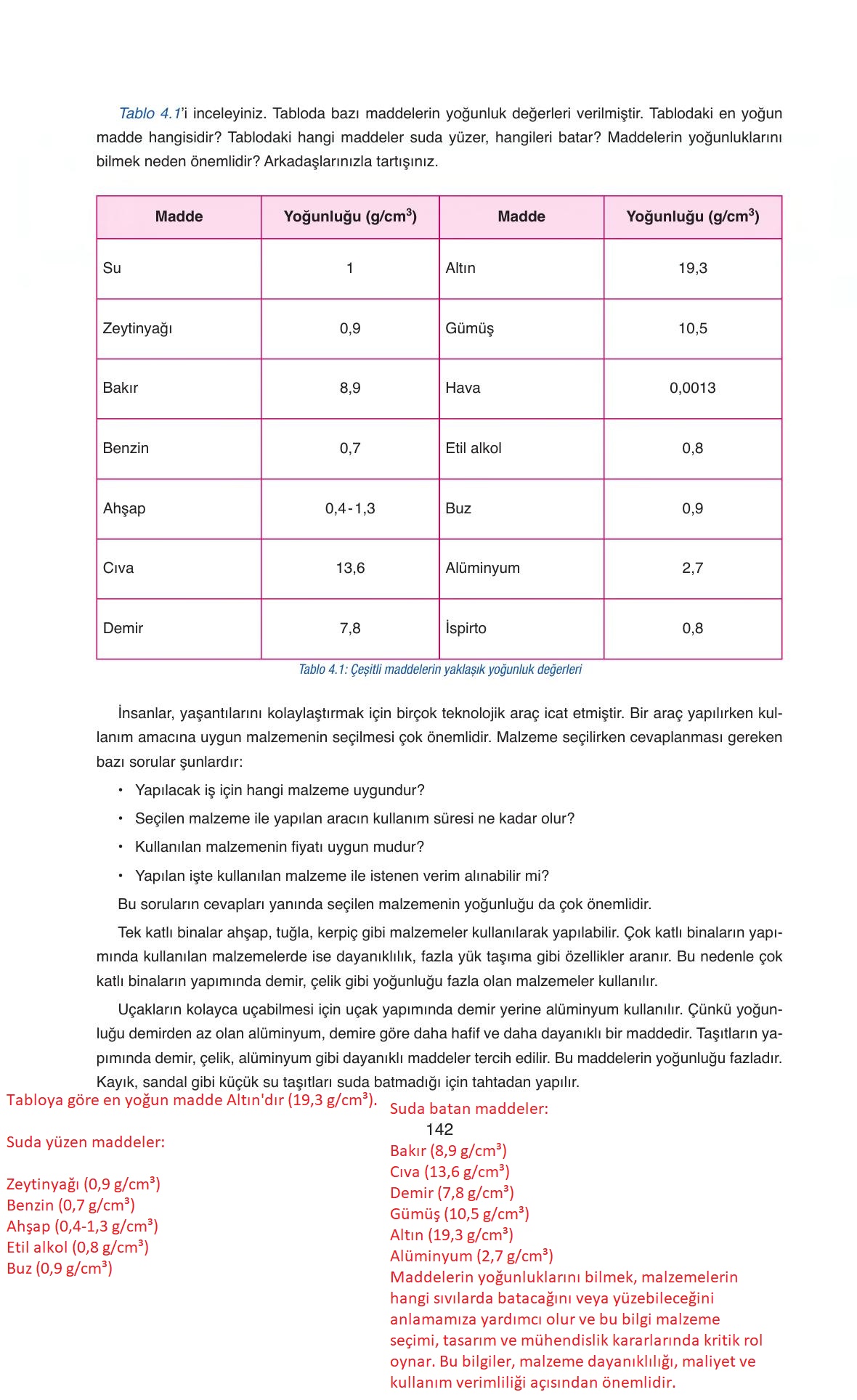 6. Sınıf Gün Yayıncılık Fen Bilimleri Ders Kitabı Sayfa 142 Cevapları 6. Sınıf Gün Yayıncılık Fen Bilimleri Ders Kitabı Sayfa 142 Cevapları