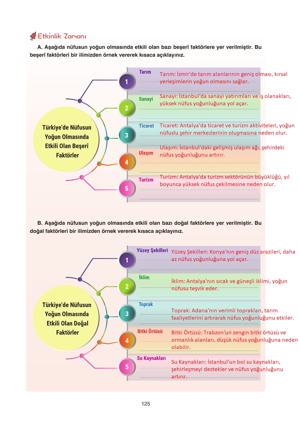 7. Sınıf Yıldırım Yayınları Sosyal Bilgiler Ders Kitabı Sayfa 125 Cevapları 7. Sınıf Yıldırım Yayınları Sosyal Bilgiler Ders Kitabı Sayfa 125 Cevapları