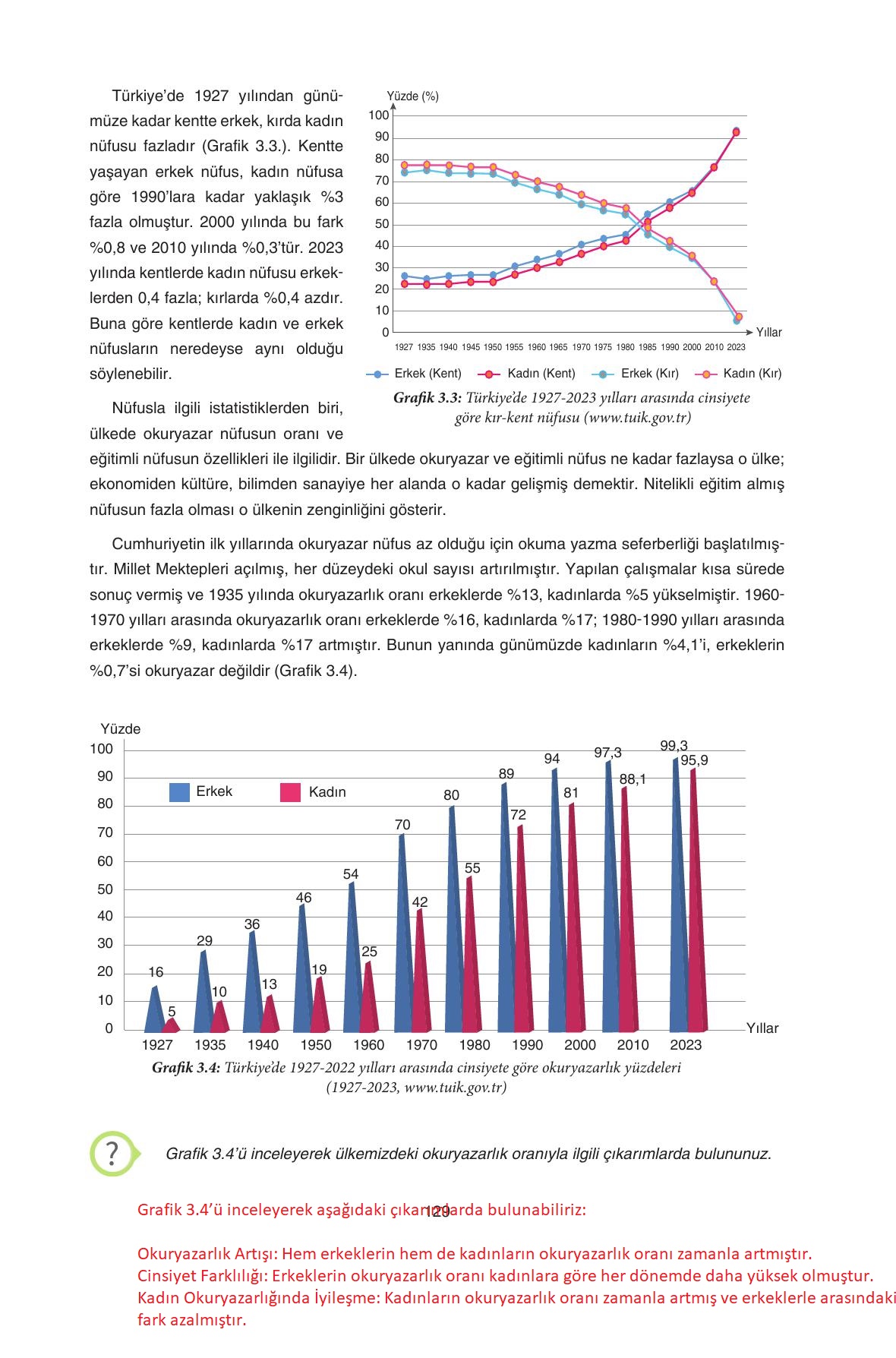 7. Sınıf Yıldırım Yayınları Sosyal Bilgiler Ders Kitabı Sayfa 129 Cevapları 7. Sınıf Yıldırım Yayınları Sosyal Bilgiler Ders Kitabı Sayfa 129 Cevapları